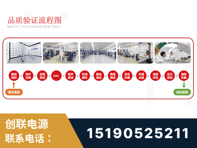 海城-全流程品质验证体系完善